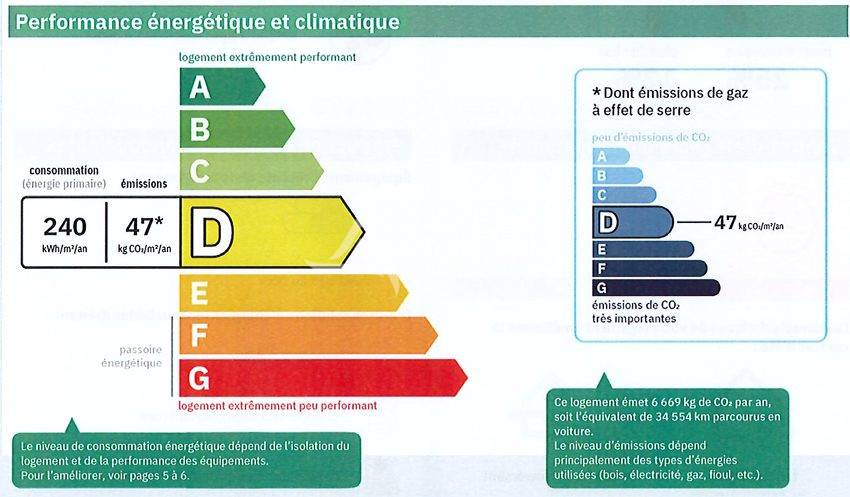 Azienda agricola In vendita Sa&ocirc;ne-et-Loire