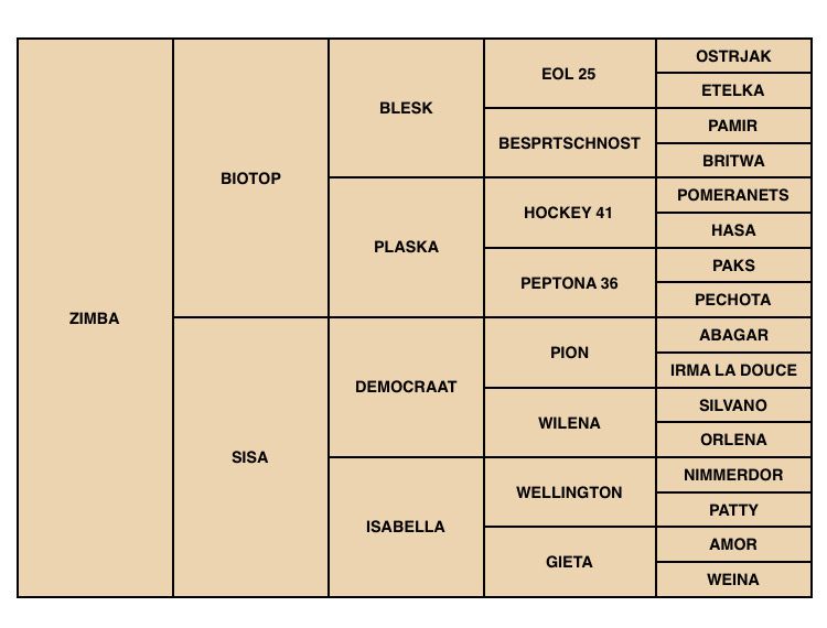 Zimba - KWPN Cavallo da Sport Neerlandese 2004 ,  BIOTOP