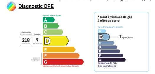 Centro di stagione cavallo In vendita Orne