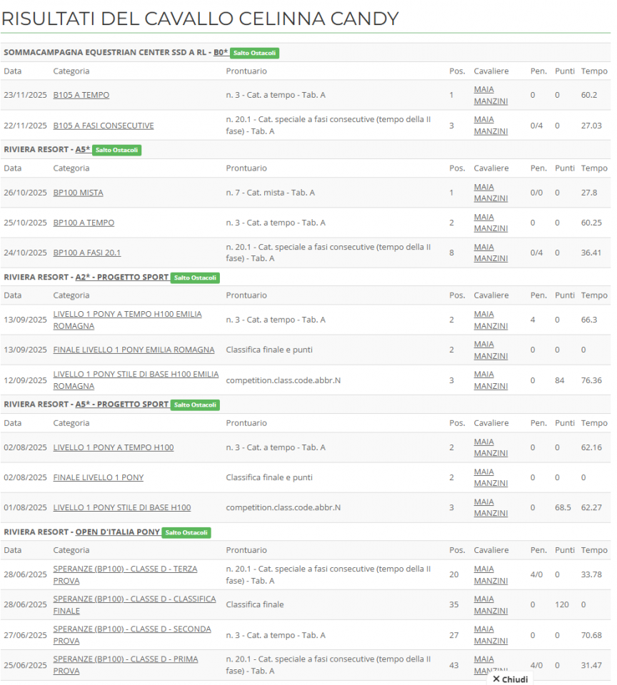 Ancora una VITTORIA per questo PONY 