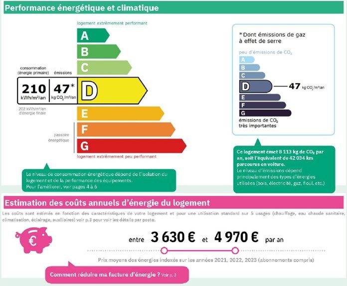 Centro di stagione cavallo In vendita Orne